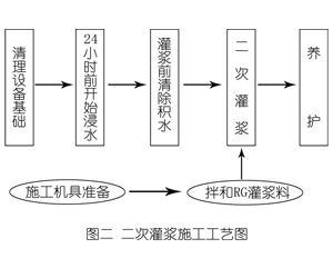 惠济灌浆料施工工艺—文字完整版