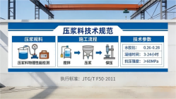 惠济本地工厂讲解：说一遍公路压浆料和铁路压浆料的区别